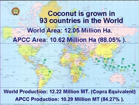 Hiệp hội Dừa Châu Á Thái Bình Dương (APCC)
